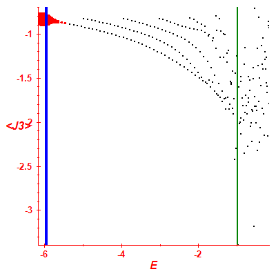 Peres lattice <J3>